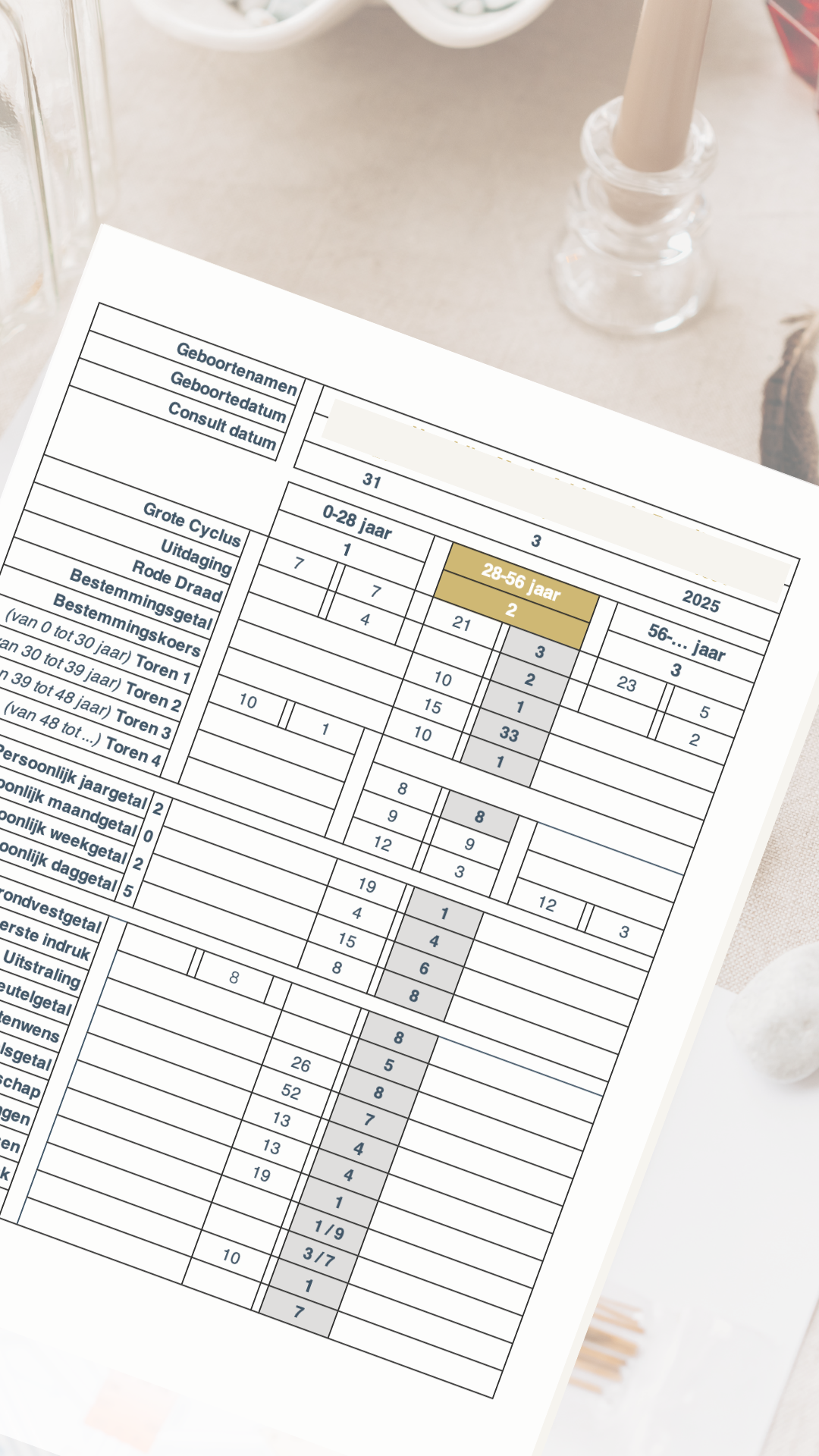 Numerologie workshop online